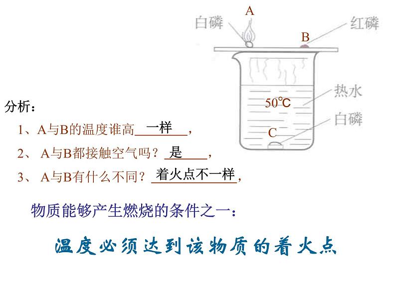 粤教初中化学九上《3.3 燃烧条件与灭火原理》PPT课件 (4)第3页