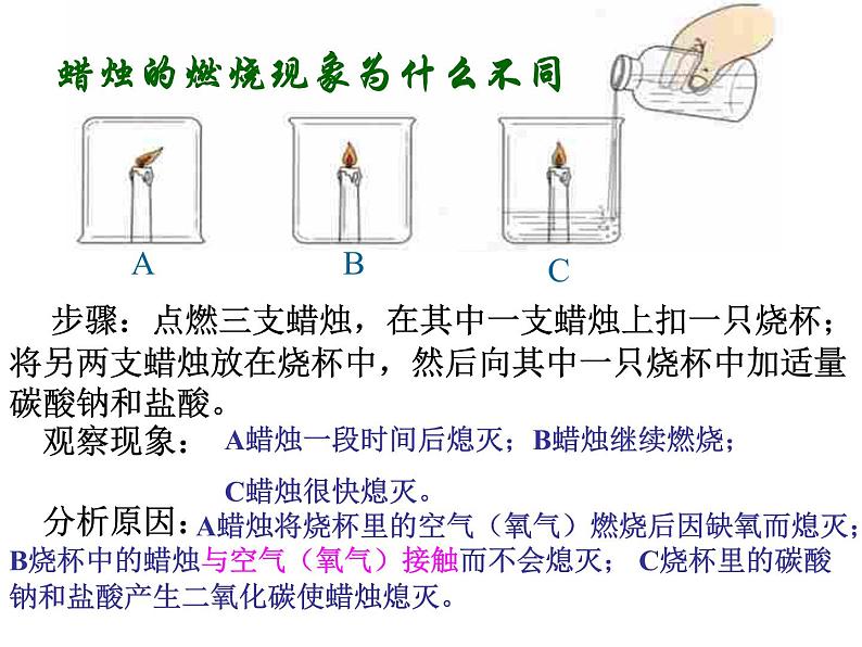 粤教初中化学九上《3.3 燃烧条件与灭火原理》PPT课件 (4)第4页