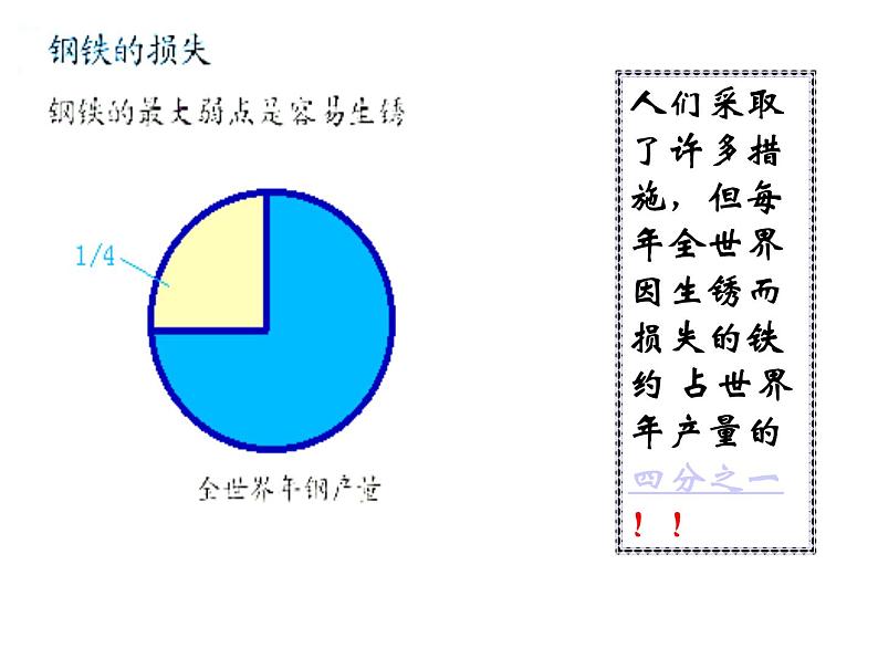 粤教初中化学九下《6.4 珍惜和保护金属资源》PPT课件 (5)第3页