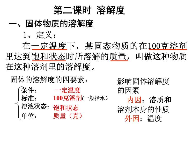 粤教初中化学九下《7.2 物质溶解的量》PPT课件 (7)02