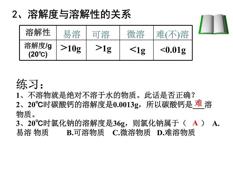 粤教初中化学九下《7.2 物质溶解的量》PPT课件 (7)03