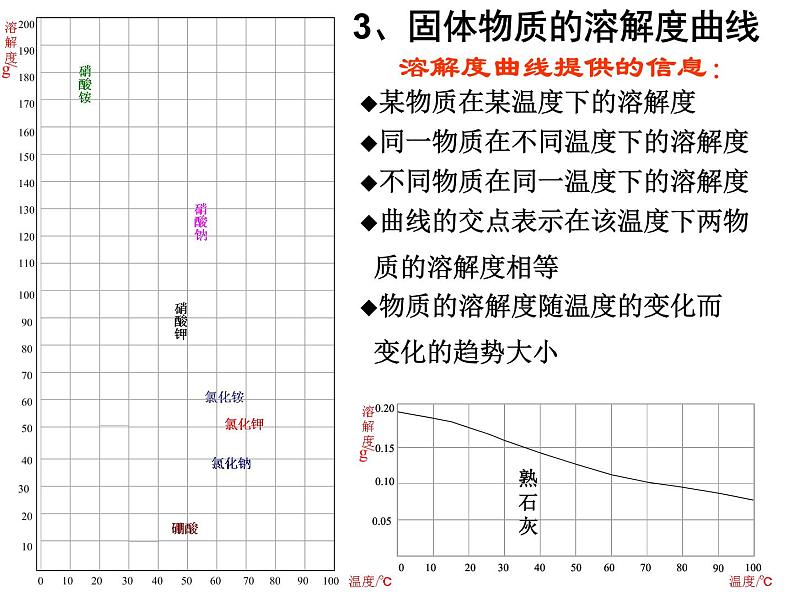 粤教初中化学九下《7.2 物质溶解的量》PPT课件 (7)04