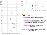 粤教初中化学九下《7.2 物质溶解的量》PPT课件 (7)