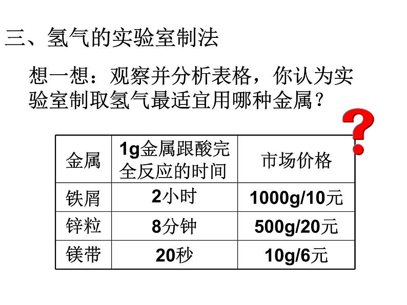 粤教初中化学九下《6.2 金属的化学性质》PPT课件 (13)第3页