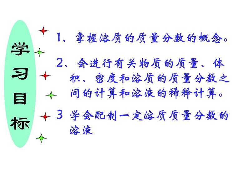 粤教初中化学九下《7.3 溶液浓稀的表示》PPT课件 (6)02