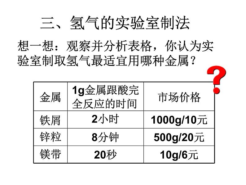 粤教初中化学九下《6.2 金属的化学性质》PPT课件 (11)03