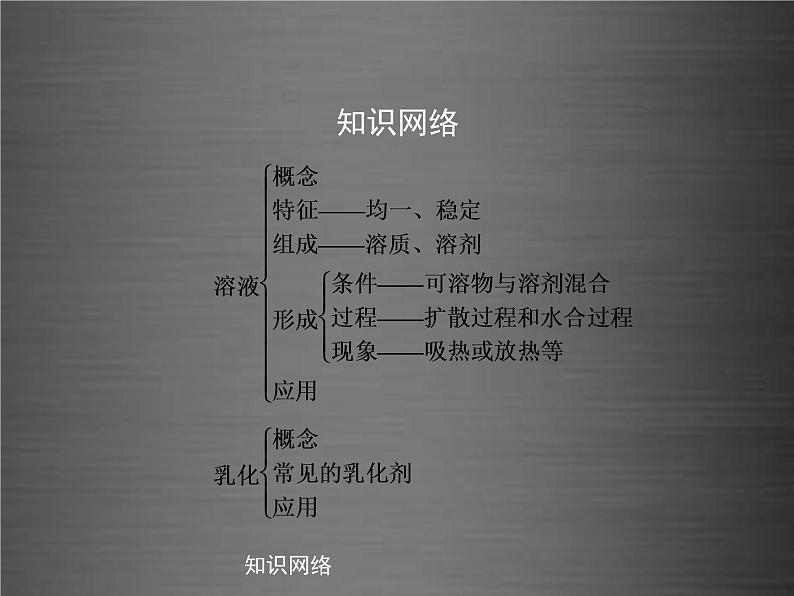 粤教初中化学九下《7.1 溶解与乳化》PPT课件 (5)第2页