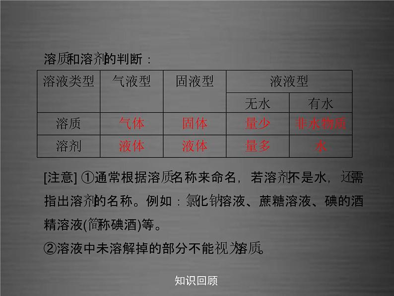 粤教初中化学九下《7.1 溶解与乳化》PPT课件 (5)第5页