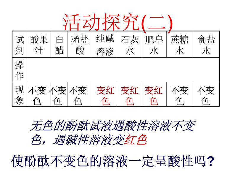 粤教初中化学九下《8.1 溶液的酸碱性》PPT课件 (2)第7页