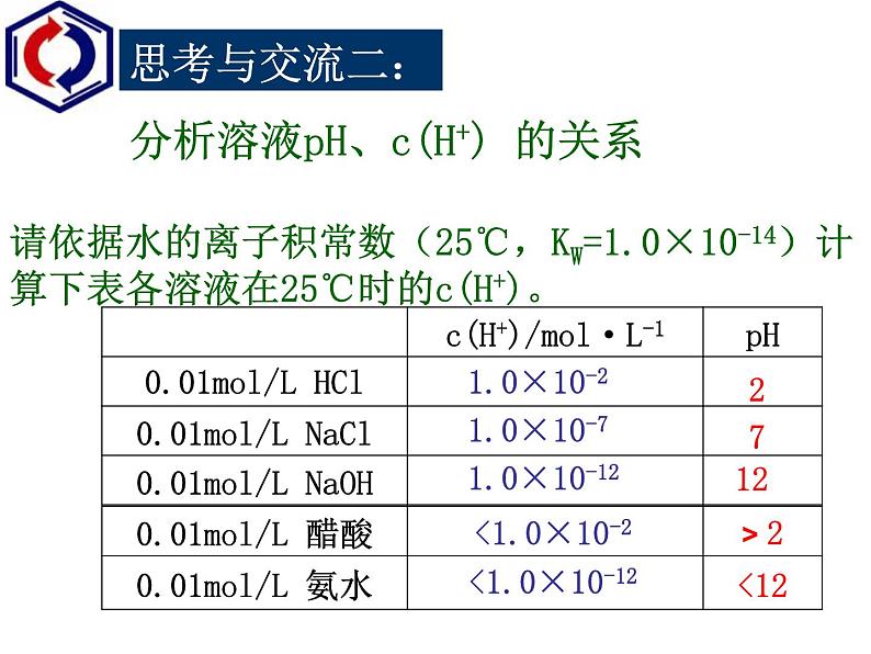 粤教初中化学九下《8.1 溶液的酸碱性》PPT课件 (3)08