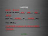 粤教初中化学九下《8.5 化学肥料》PPT课件 (10)