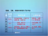 粤教初中化学九下《8.2 常见的酸和碱》PPT课件 (6)