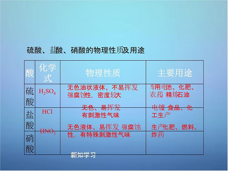 粤教初中化学九下《8.2 常见的酸和碱》PPT课件 (6)第5页