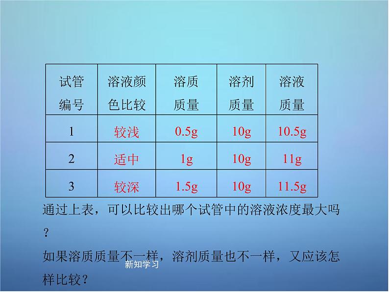 粤教初中化学九下《7.3 溶液浓稀的表示》PPT课件 (10)06