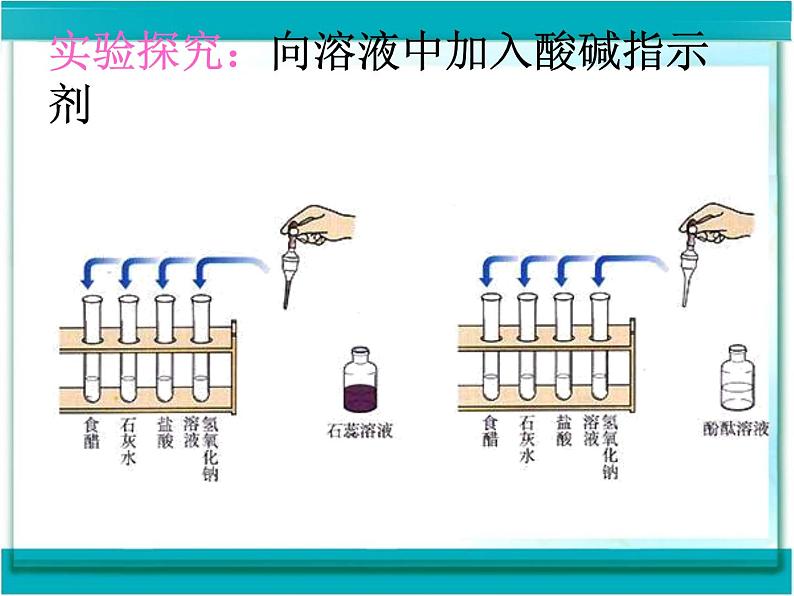 粤教初中化学九下《8.2 常见的酸和碱》PPT课件 (4)第4页