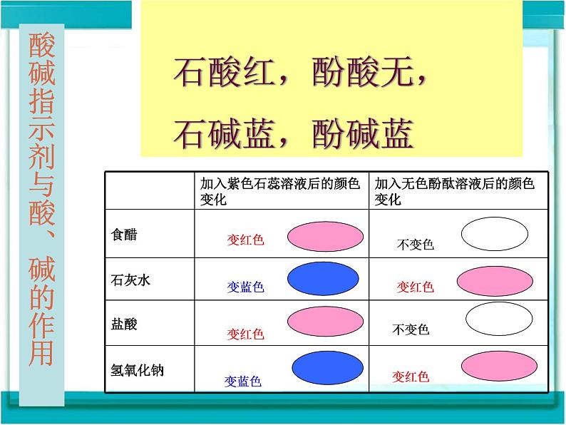 粤教初中化学九下《8.2 常见的酸和碱》PPT课件 (4)第7页