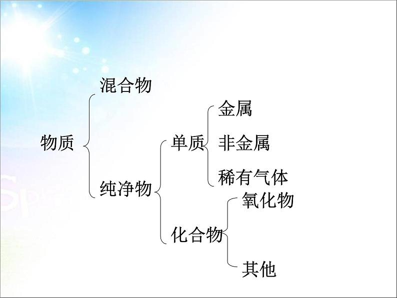 化学：《4.4化学化学式与化合价》课件(人教新课标版九年级上)第2页