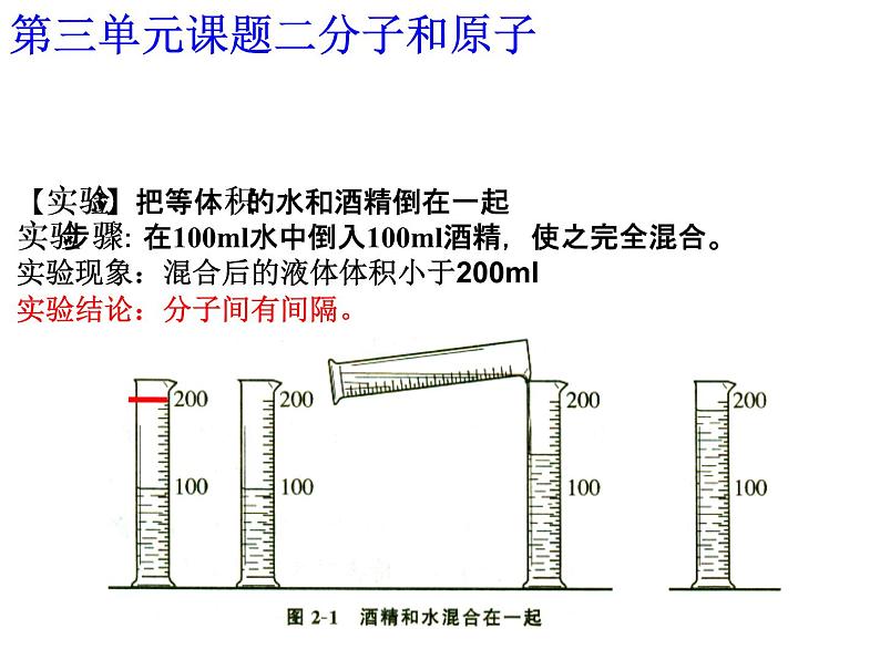 初中九年级人教版化学3.1《分子和原子》课件(人教版九年级)第6页