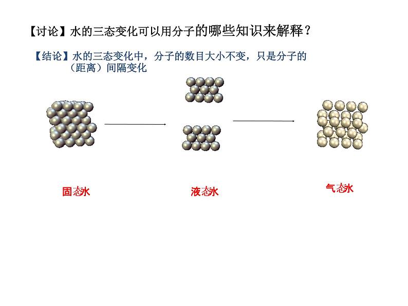 初中九年级人教版化学3.1《分子和原子》课件(人教版九年级)第8页