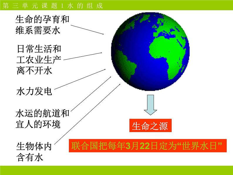 化学：4.3《水的组成》课件(人教版九年级)第3页