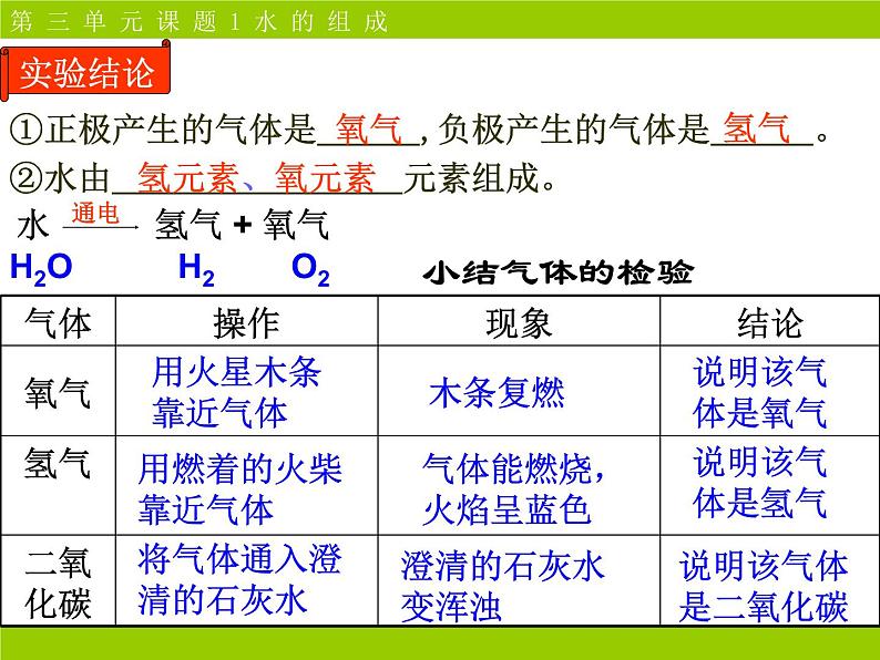 化学：4.3《水的组成》课件(人教版九年级)第6页