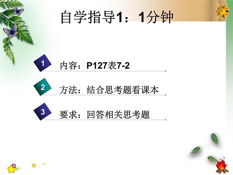 九年级化学第七单元第一课燃烧和灭火第二课时课件04