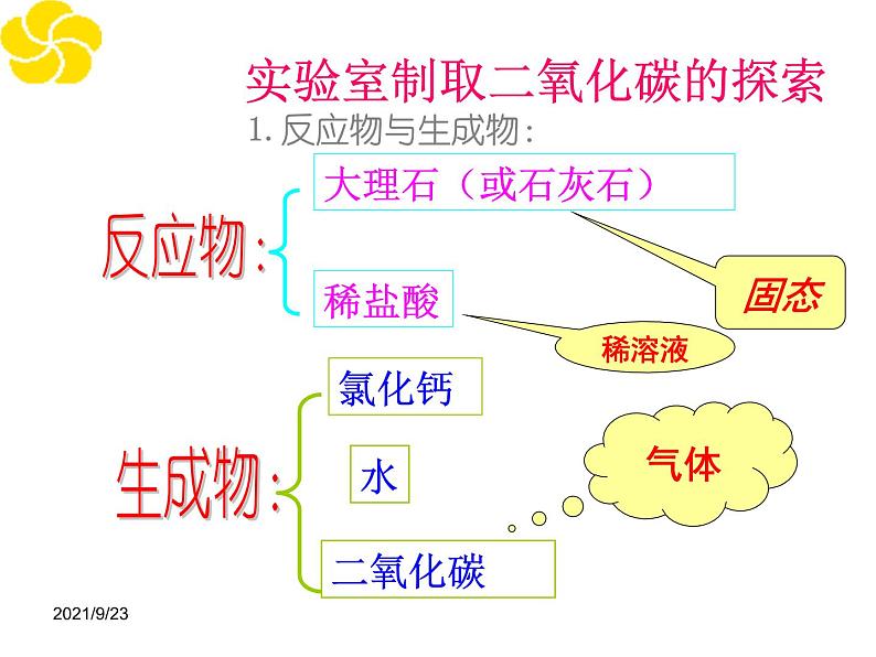 化学：6.2《二氧化碳制取的研究》课件(人教版九年级上)第5页