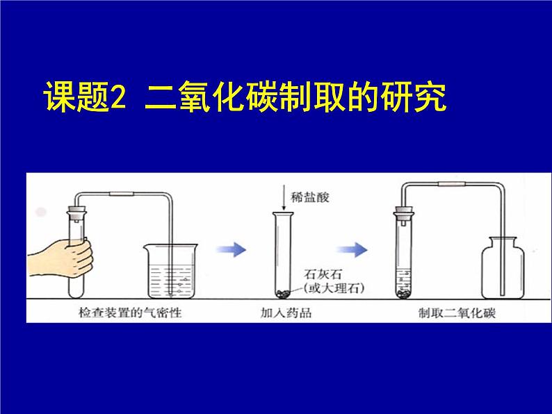 化学：二氧化碳制取的研究课件(人教版九年级上)第1页