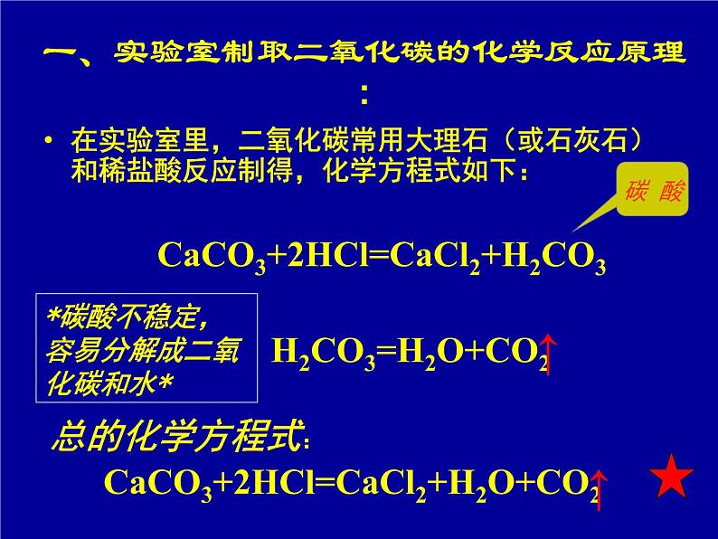 化学：二氧化碳制取的研究课件(人教版九年级上)第6页