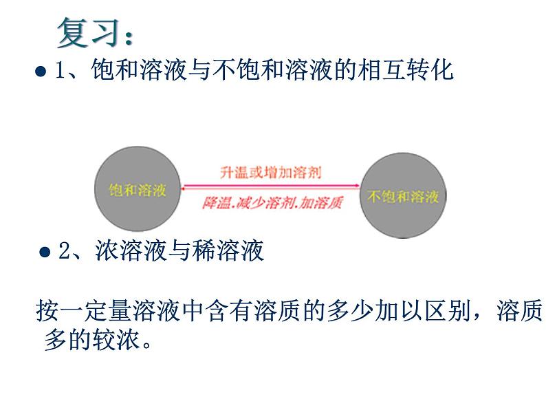 粤教初中化学九下《7.3 溶液浓稀的表示》PPT课件 (8)第3页