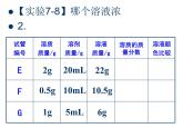粤教初中化学九下《7.3 溶液浓稀的表示》PPT课件 (8)
