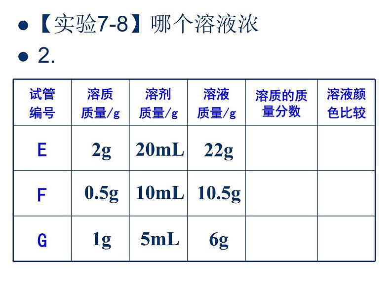 粤教初中化学九下《7.3 溶液浓稀的表示》PPT课件 (8)第5页