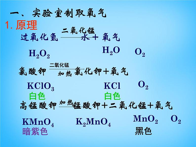 人教初中化学九上《2课题3制取氧气》PPT课件 (13)03