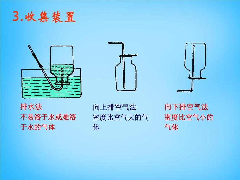 人教初中化学九上《2课题3制取氧气》PPT课件 (13)07