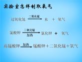 人教初中化学九上《2实验活动1氧气的实验室制取与性质》PPT课件 (6)