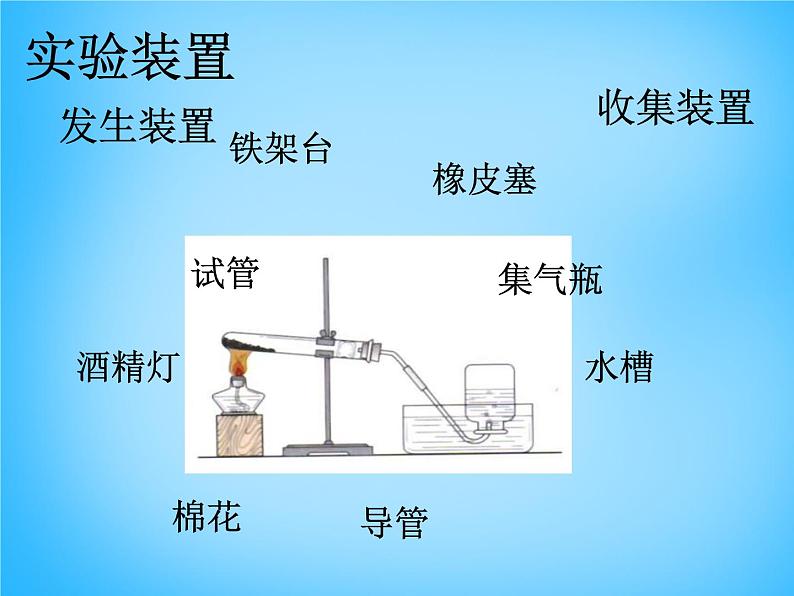 人教初中化学九上《2实验活动1氧气的实验室制取与性质》PPT课件 (6)05