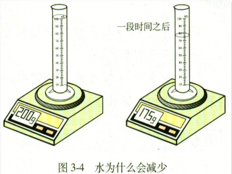 人教初中化学九上《3课题1分子和原子》PPT课件 (18)第3页