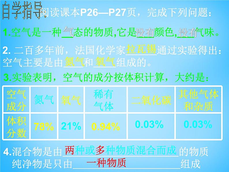 人教初中化学九上《2课题1空气》PPT课件 (11)第3页