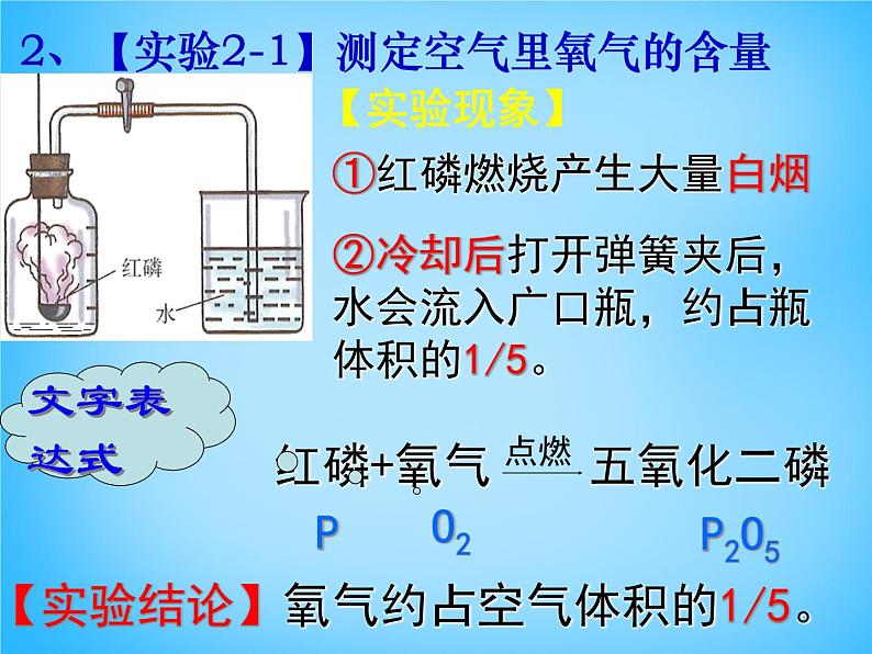 人教初中化学九上《2课题1空气》PPT课件 (11)第5页