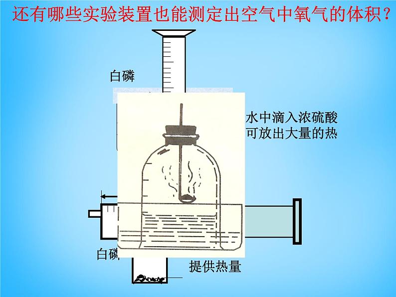 人教初中化学九上《2课题1空气》PPT课件 (11)第7页