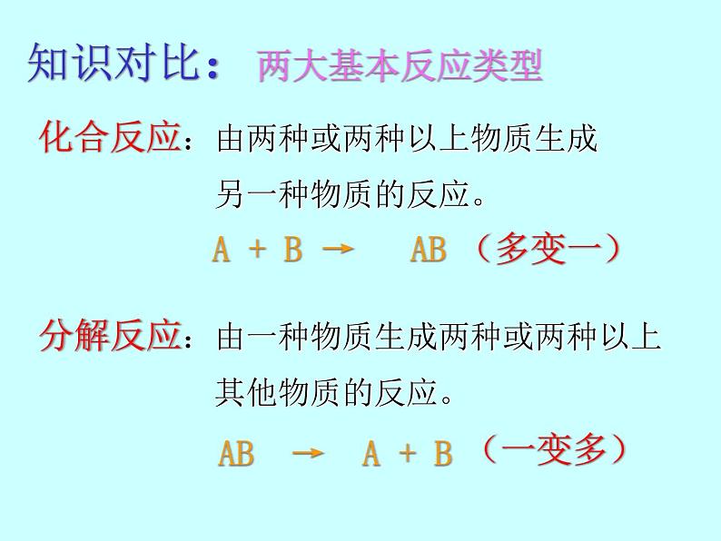 新人教版九年级上册化学课题三制取氧气ppt课件第6页