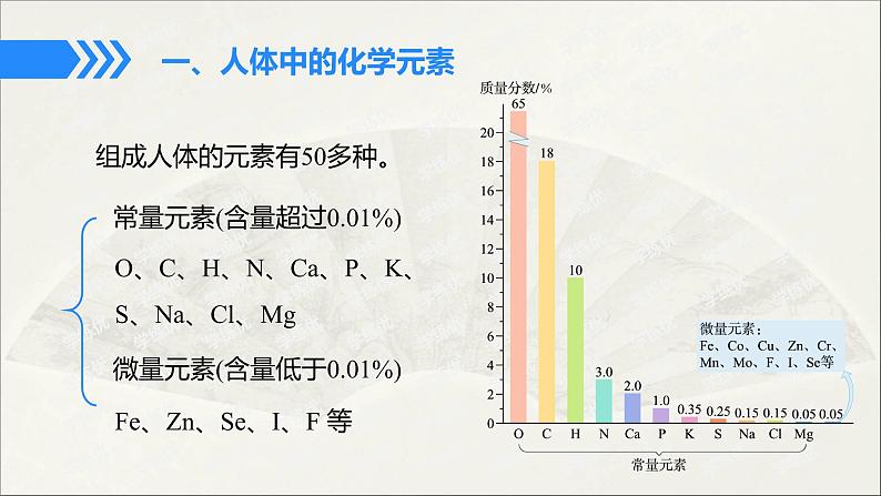 人教版 初中化学九年级下册 第十二单元  化学与生活  课题2  化学元素与人体健康课件PPT第4页