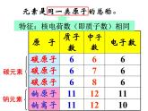 沪教版 初中 化学九年级上册 第3章 物质构成的奥秘  第2节 组成物质的化学元素课件PPT