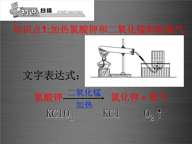人教初中化学九上《2课题3制取氧气》PPT课件 (3)04