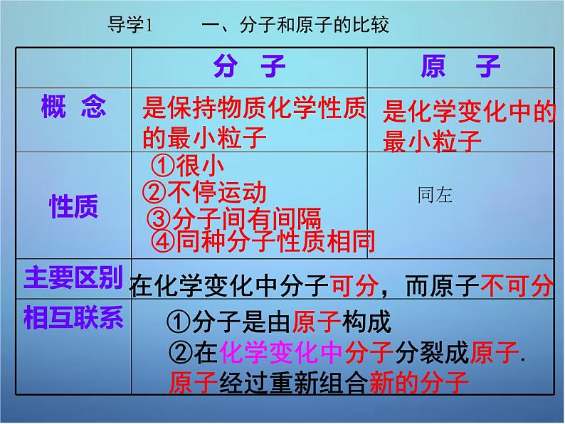 人教初中化学九上《3课题2原子的结构》PPT课件 (12)第3页