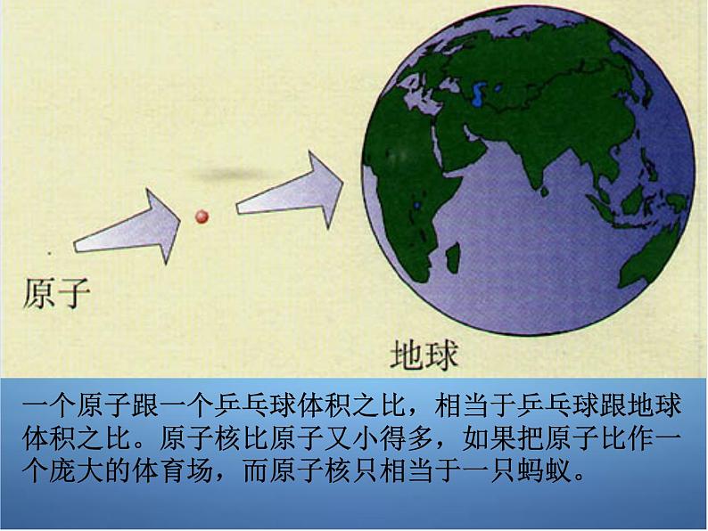 人教初中化学九上《3课题2原子的结构》PPT课件 (12)第6页