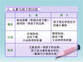 沪教初中化学九上《3第2节 组成物质的化学元素》PPT课件 (3)