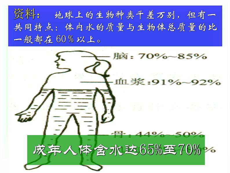 新人教版九年级上册化学4.3水的组成课件 (6)第3页