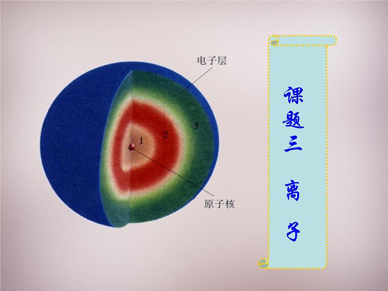 人教初中化学九上《3课题2原子的结构》PPT课件 (7)01