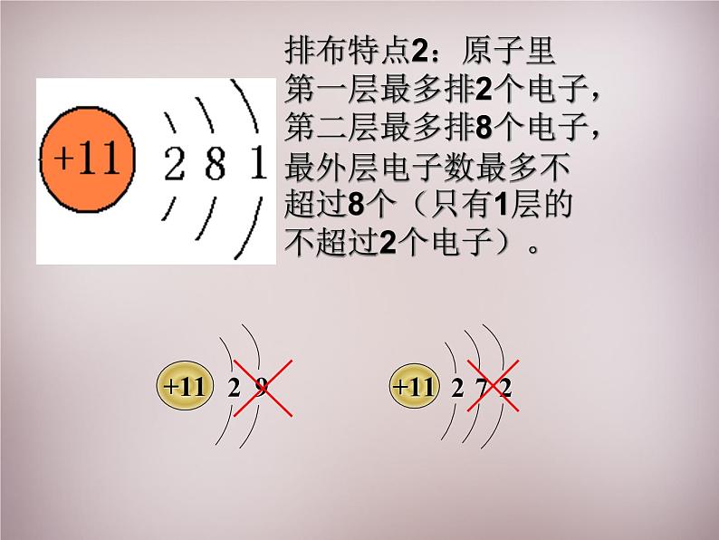 人教初中化学九上《3课题2原子的结构》PPT课件 (7)04